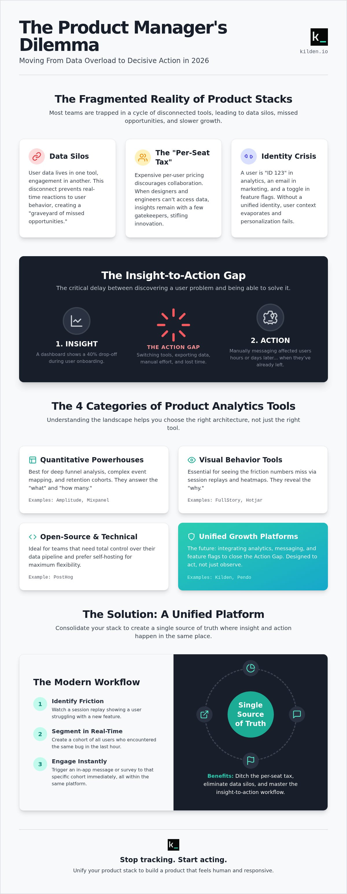 Analytics tool for product managers