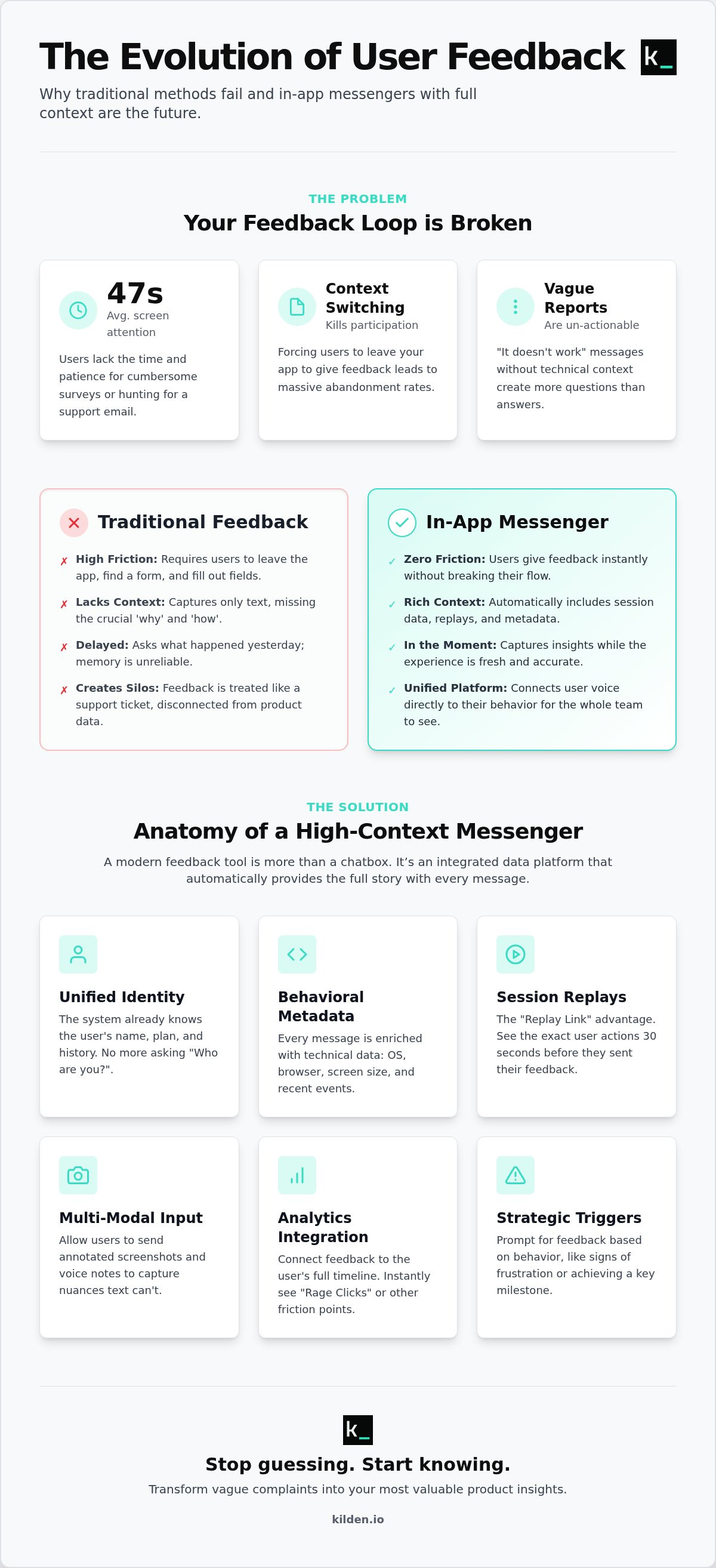 In-app messenger for user feedback