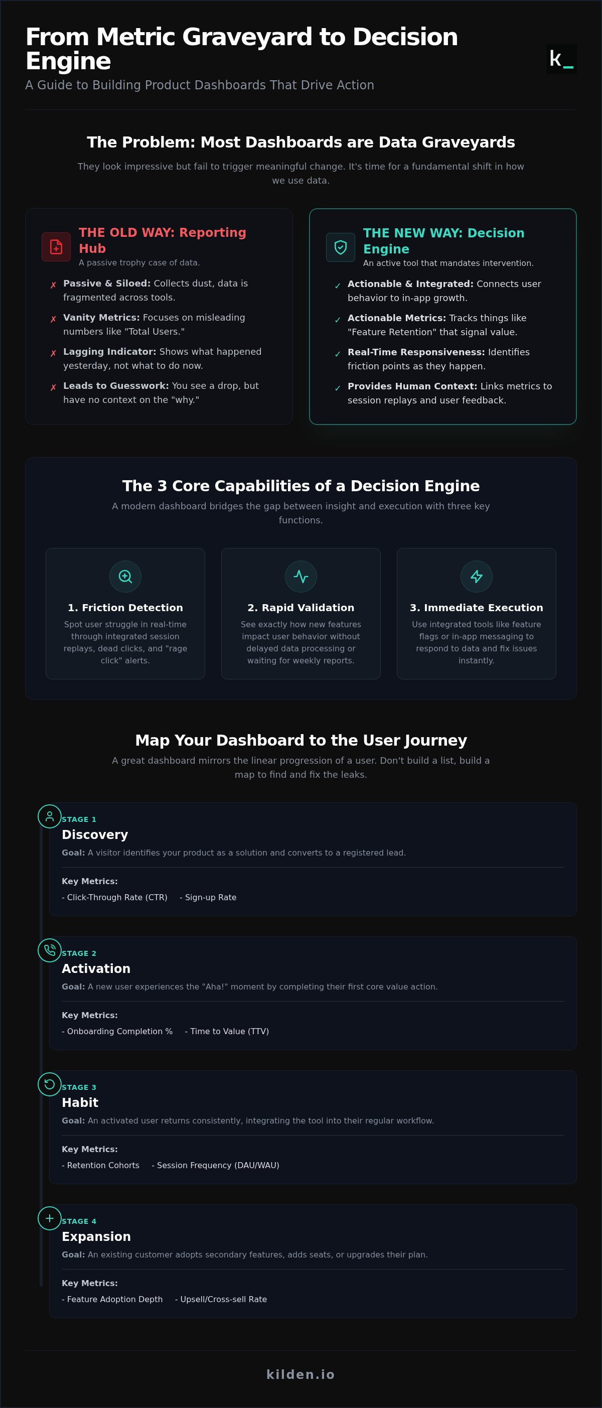 Product metrics dashboard