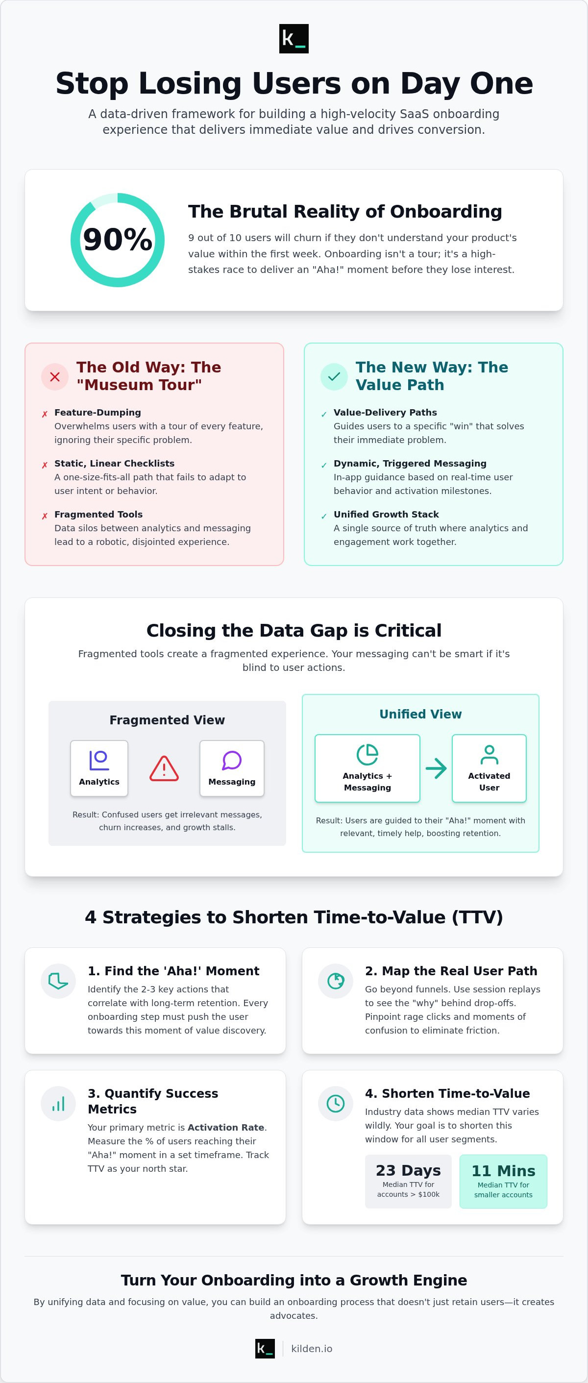 How to improve user onboarding