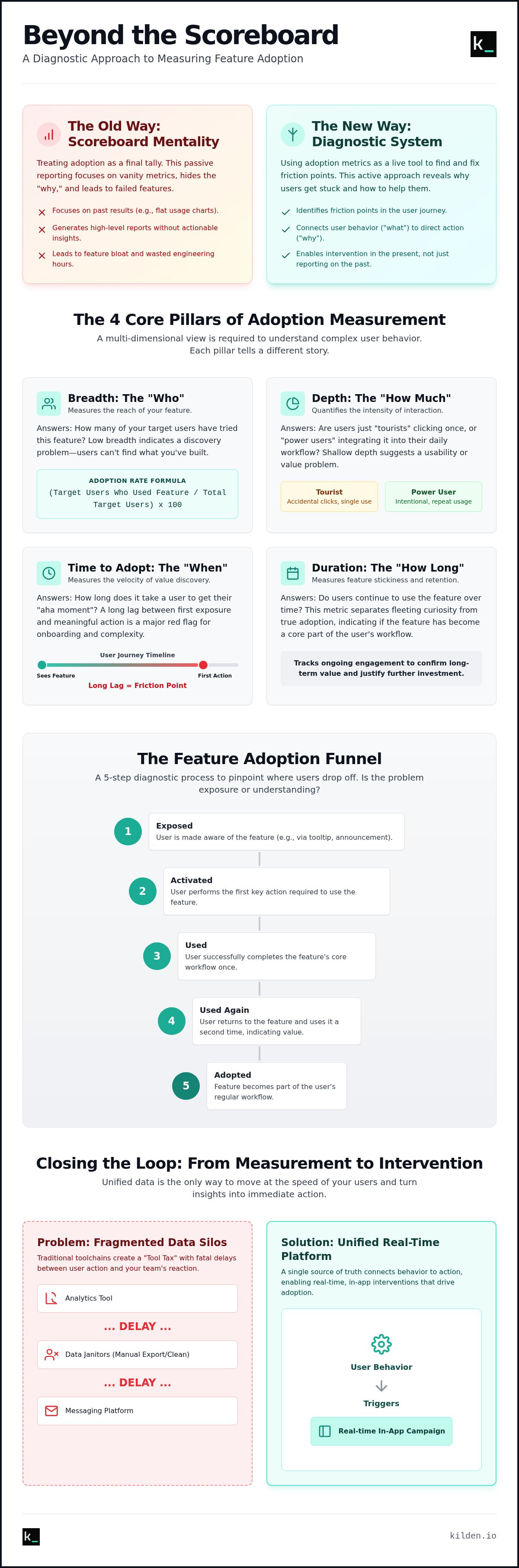 How to measure feature adoption