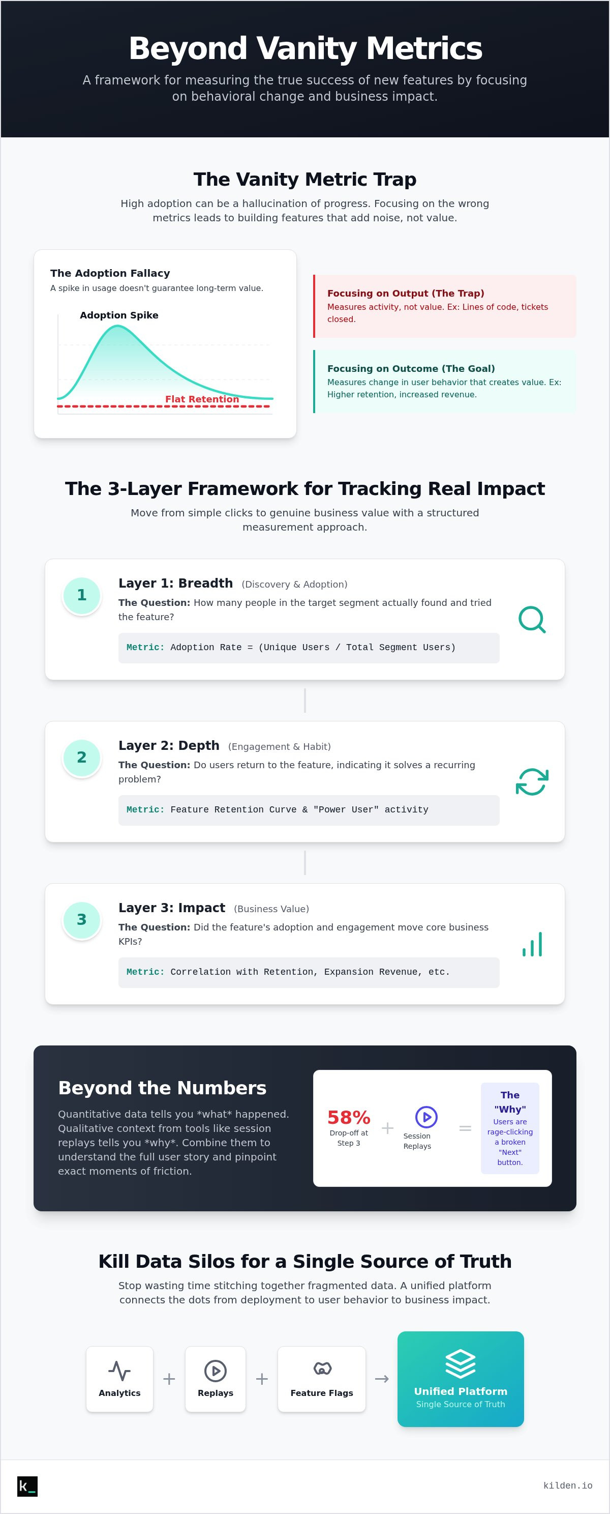 How to measure feature success
