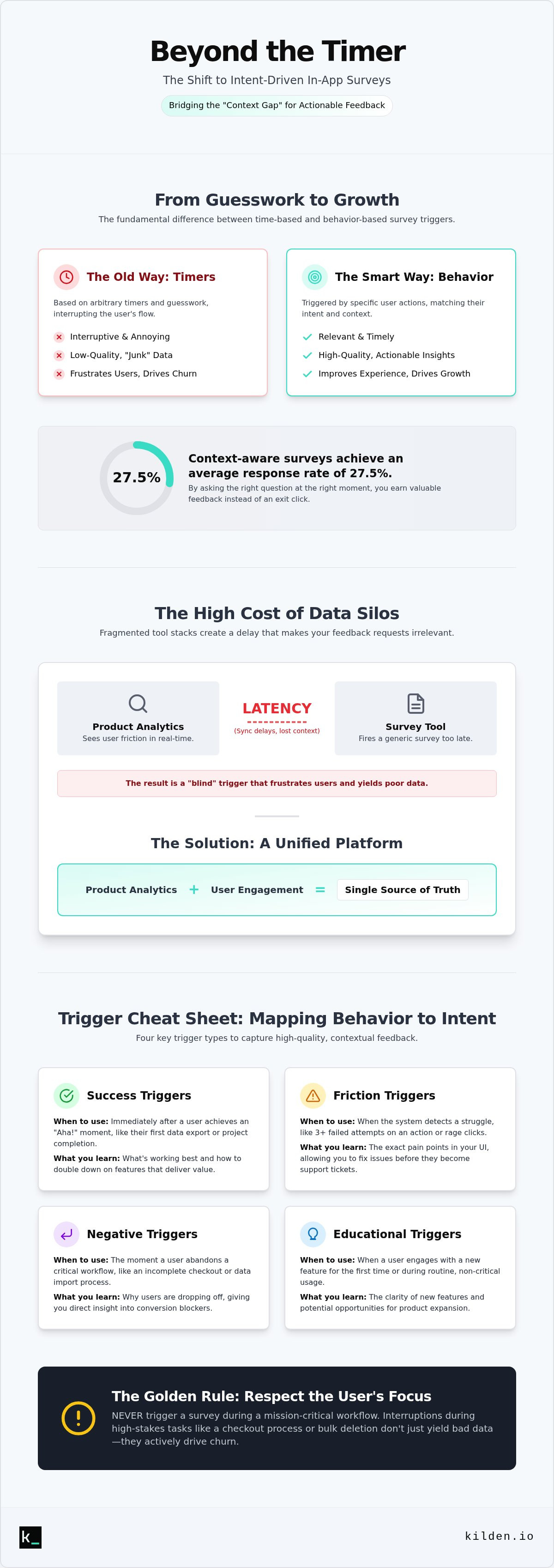 Trigger in-app surveys based on user behavior