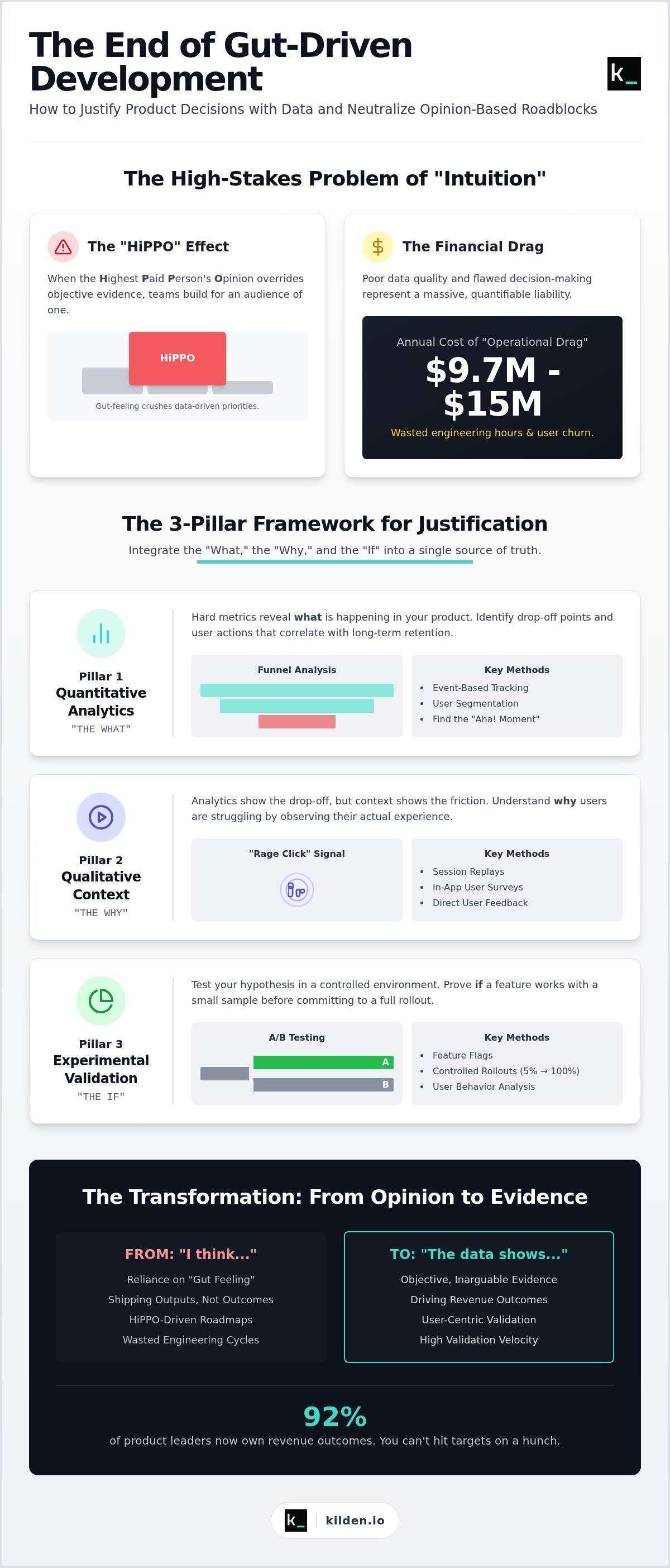 How to justify product decisions with data
