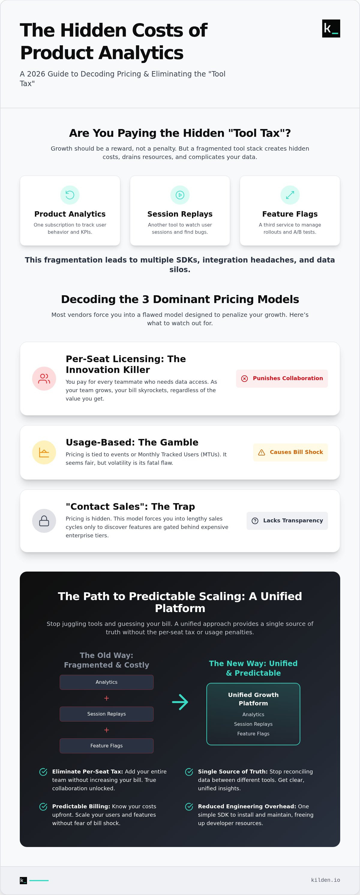 Product analytics pricing