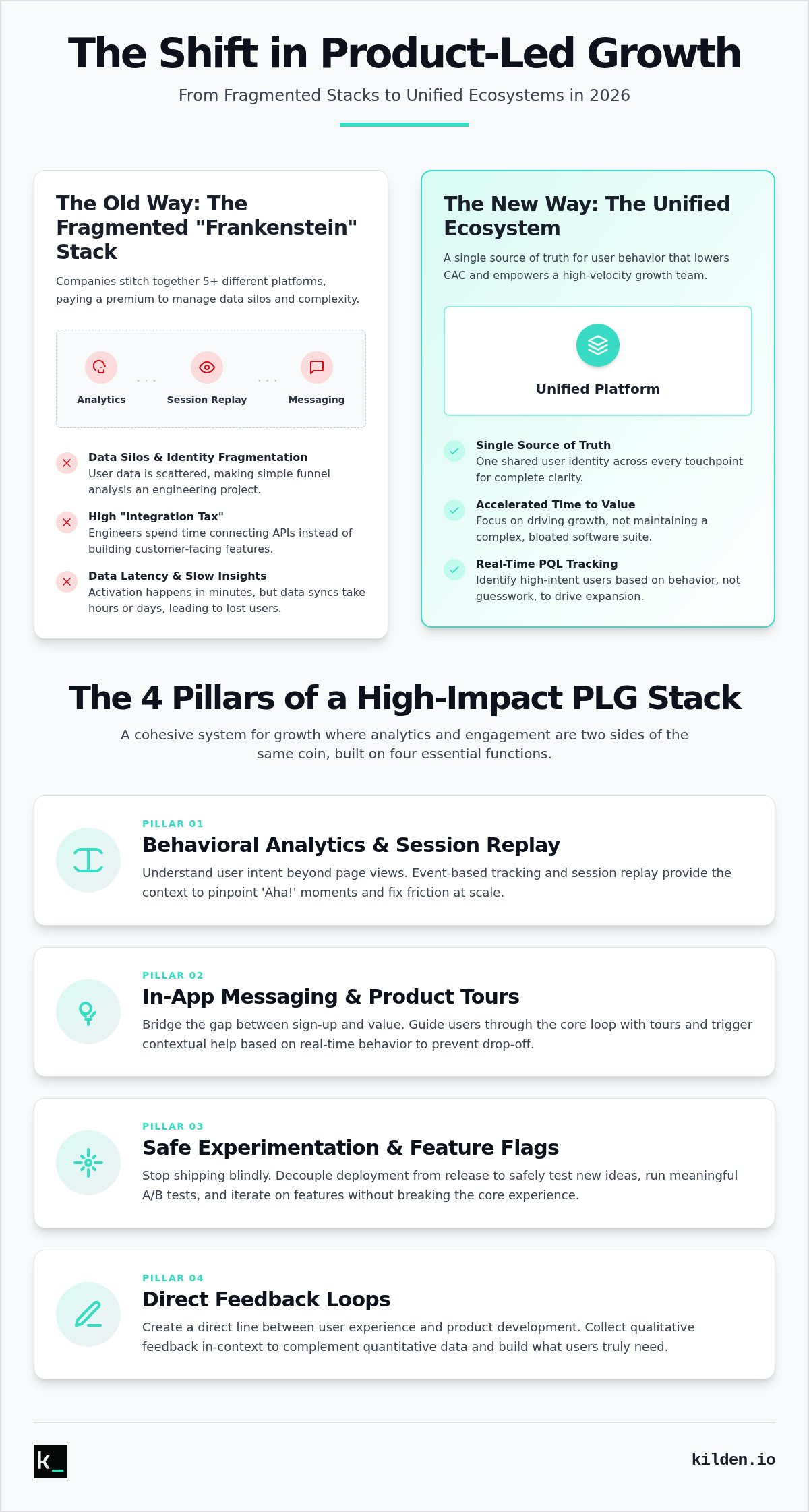 Product-led growth tools