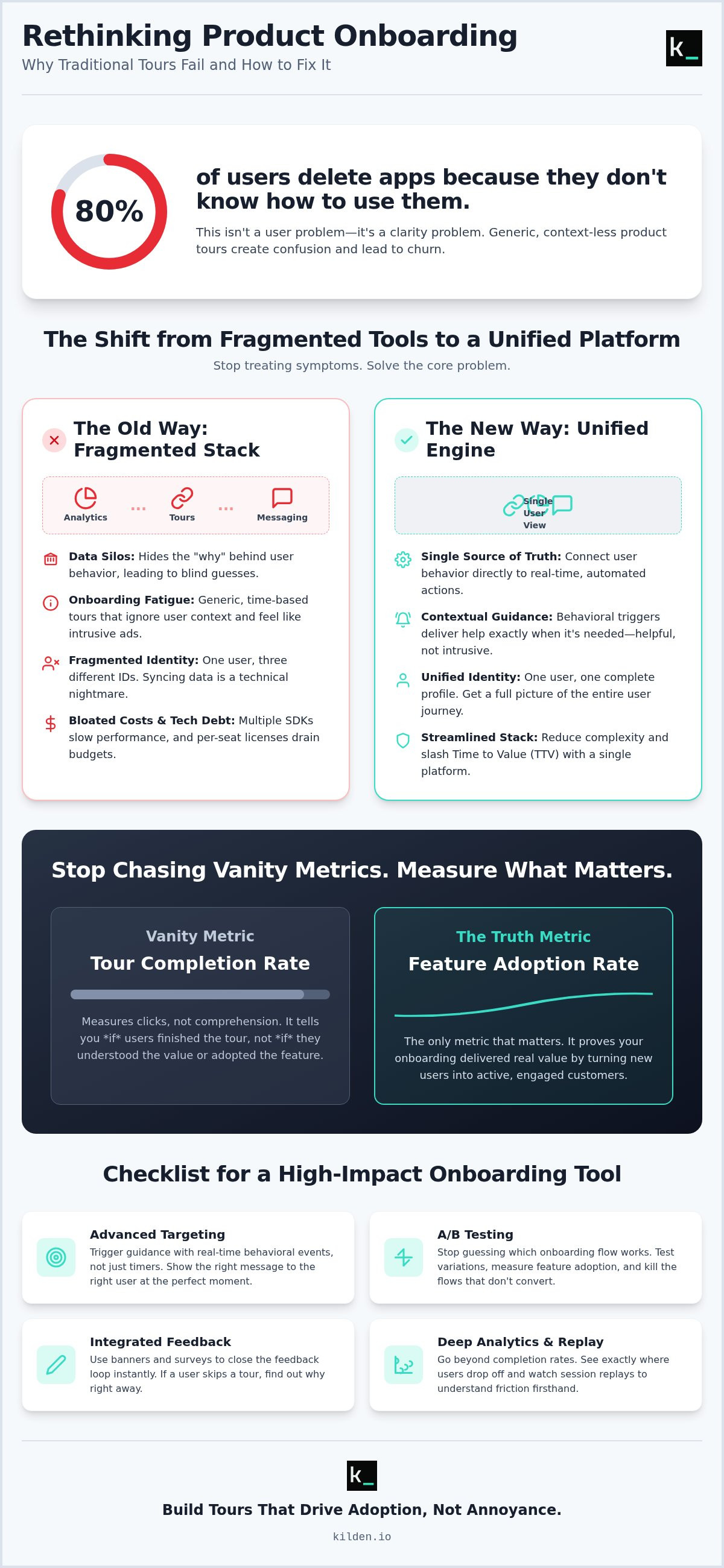 Product tour software for onboarding
