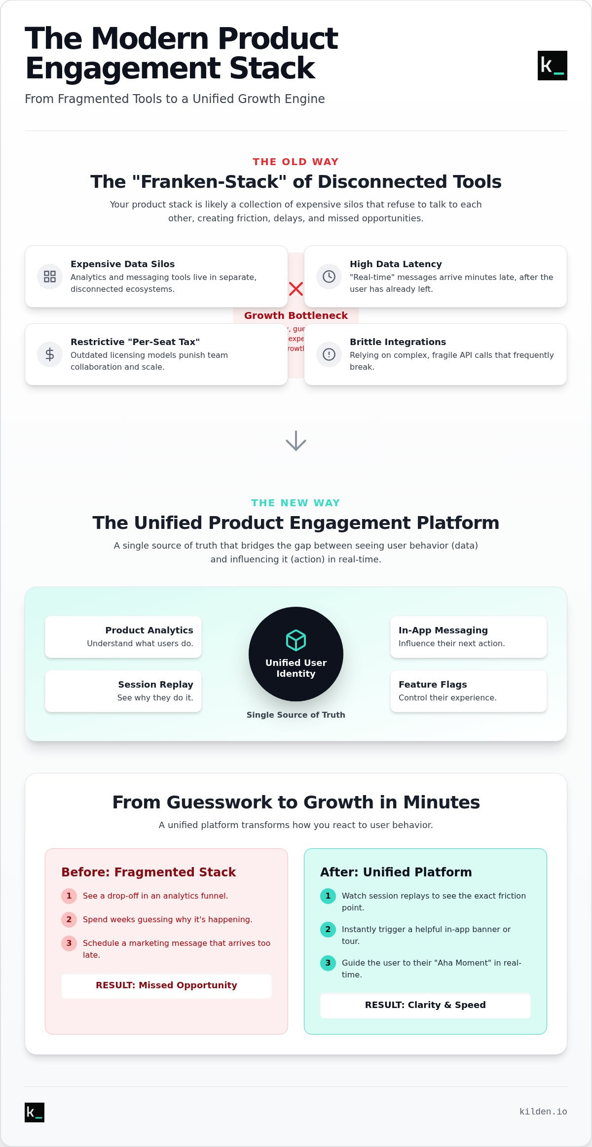 Product engagement platform