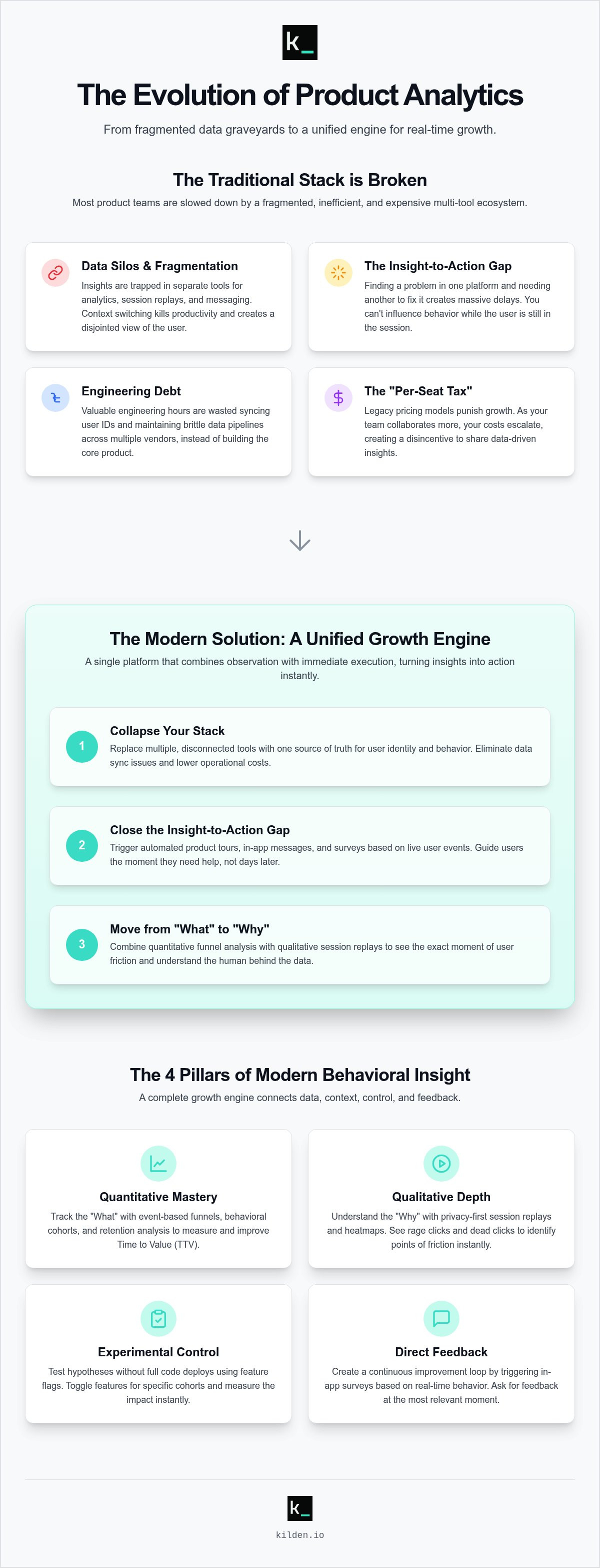 Product analytics platform