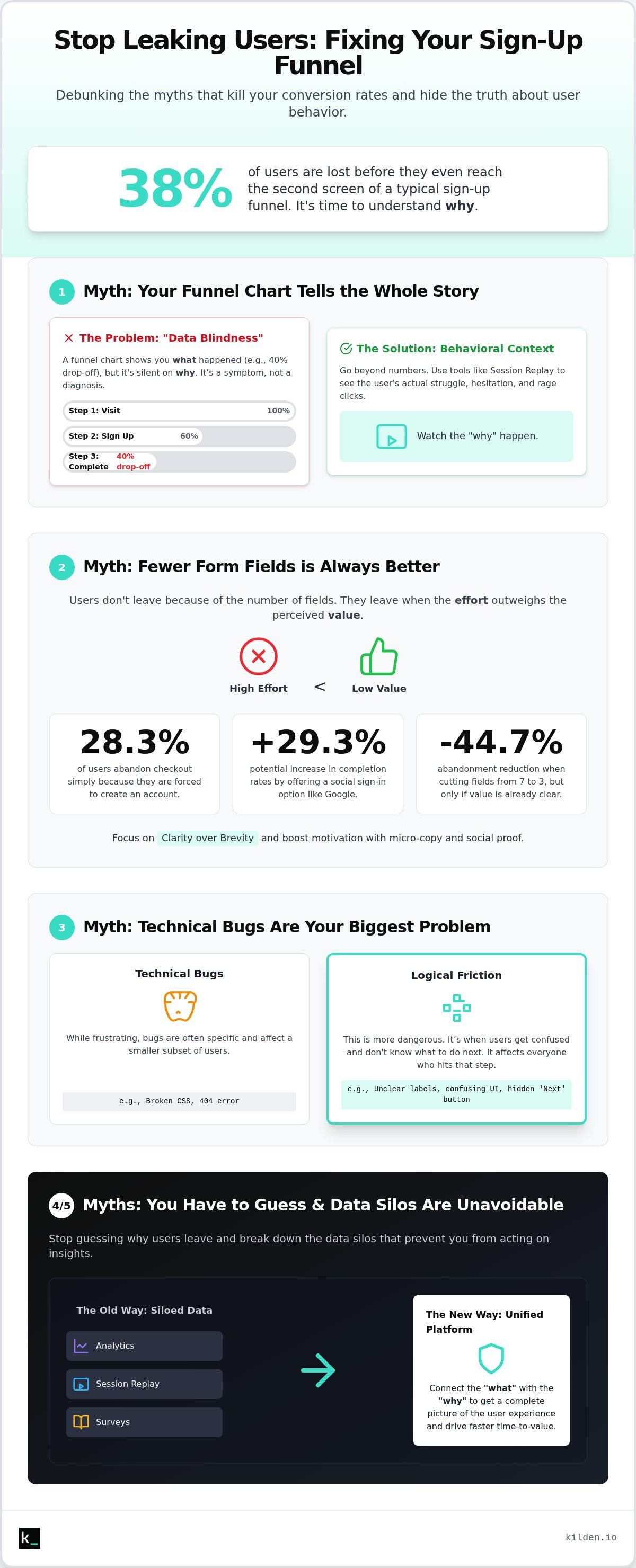 Why users drop off sign up funnel